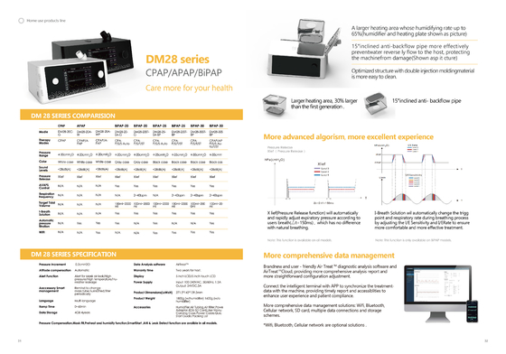sleep apnea machine/Auto CPAP machines/BIPAP machine