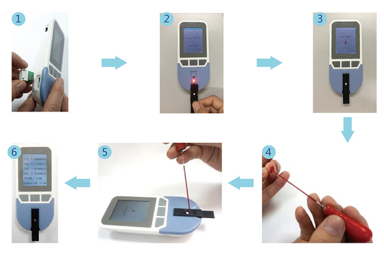 High Accuracy Handheld Blood Analysis Lipid Panel 4 in1 strip TC+HCL+TG+LDL Lipid Panel Analyzer