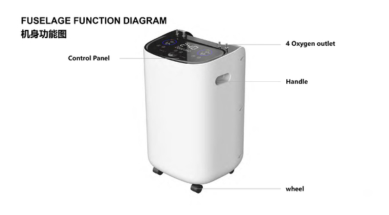 15L/Min 30L/Min Medical Grade Oxygen Concentrator 20L With Nasal Oxygen